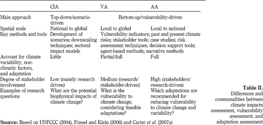 Table II Refer to the image caption for details.