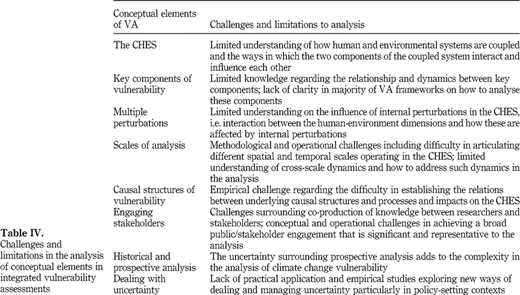 Table IV Refer to the image caption for details.
