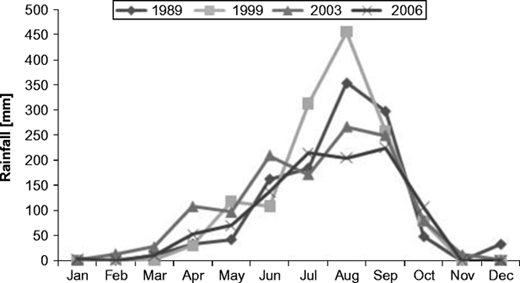 Figure 3 Refer to the image caption for details.