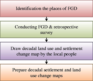 Figure 2 Refer to the image caption for details.