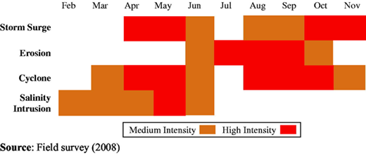 Figure 3 Refer to the image caption for details.