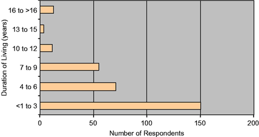 Figure 6 Refer to the image caption for details.