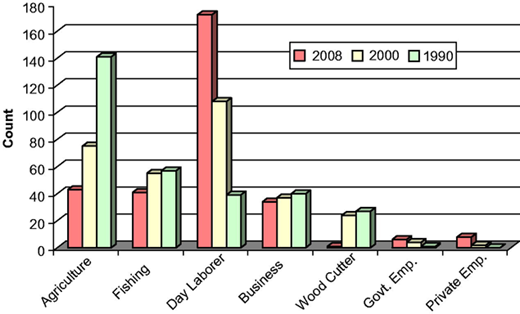 Figure 7 Refer to the image caption for details.