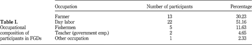 Table I Refer to the image caption for details.