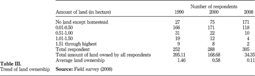 Table III Refer to the image caption for details.