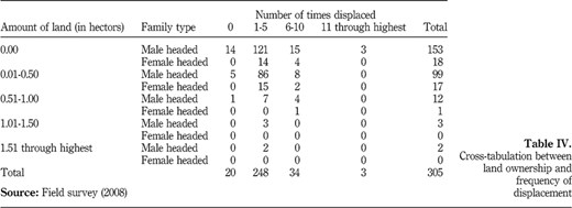 Table IV Refer to the image caption for details.