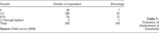 Table V Refer to the image caption for details.