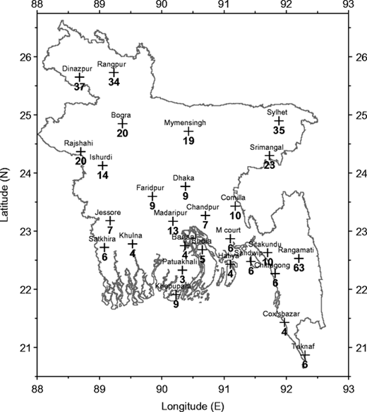 Figure 1 Refer to the image caption for details.