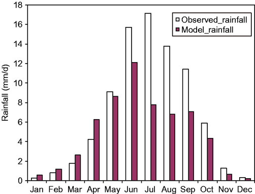 Figure 4 Refer to the image caption for details.