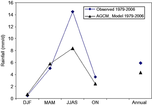 Figure 5 Refer to the image caption for details.