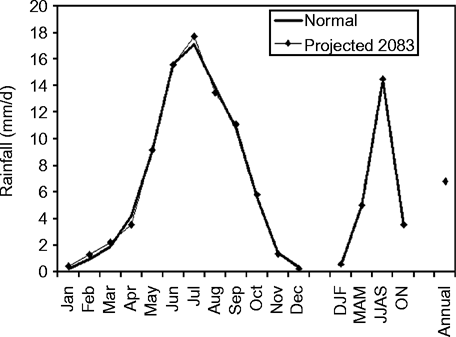 Figure 10 Refer to the image caption for details.