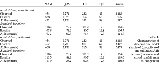 Table I Refer to the image caption for details.
