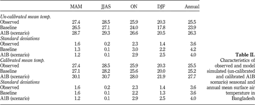Table II Refer to the image caption for details.