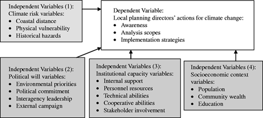 Figure 1 Refer to the image caption for details.