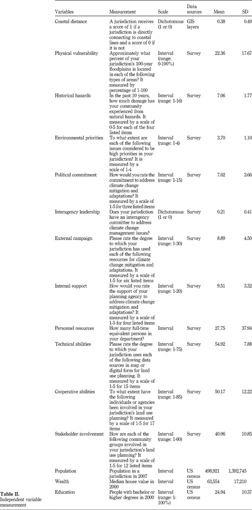 Table II Refer to the image caption for details.