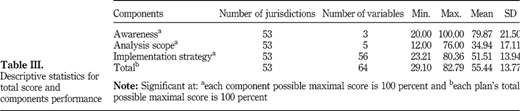 Table III Refer to the image caption for details.