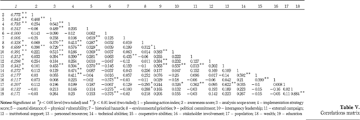 Table V Refer to the image caption for details.