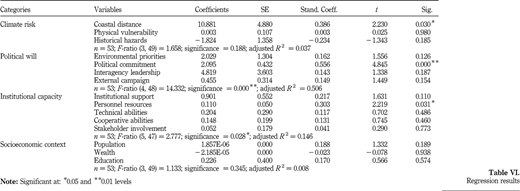 Table VI Refer to the image caption for details.