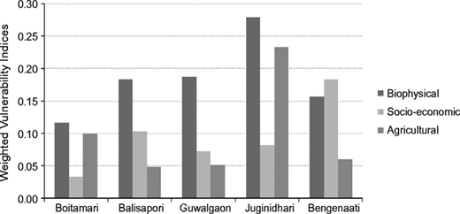 Figure 3 Refer to the image caption for details.