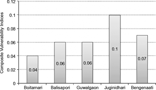 Figure 4 Refer to the image caption for details.