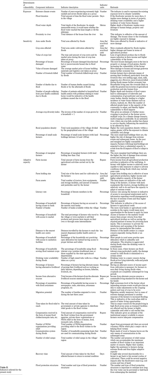 Table II Refer to the image caption for details.