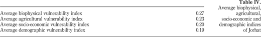Table IV Refer to the image caption for details.