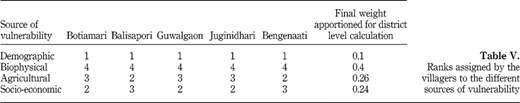 Table V Refer to the image caption for details.