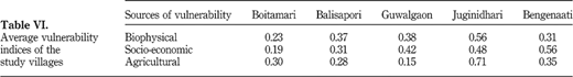 Table VI Refer to the image caption for details.