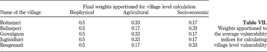 Table VII Refer to the image caption for details.