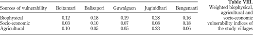 Table VIII Refer to the image caption for details.