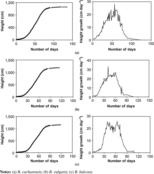 Figure 3 Refer to the image caption for details.