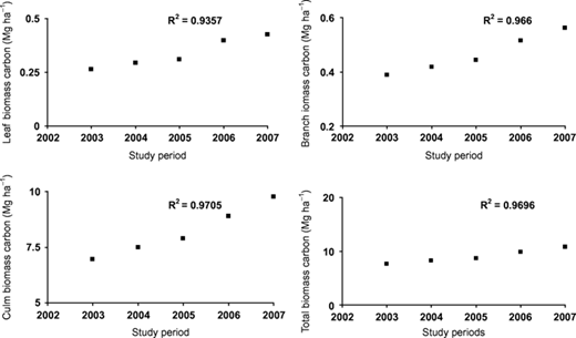 Figure 4 Refer to the image caption for details.