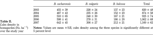 Table II Refer to the image caption for details.