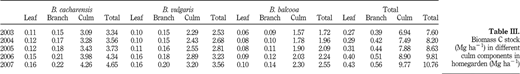 Table III Refer to the image caption for details.