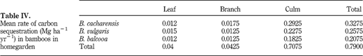 Table IV Refer to the image caption for details.