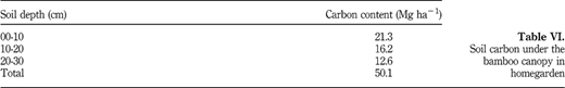 Table VI Refer to the image caption for details.
