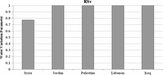 Figure 3 Refer to the image caption for details.