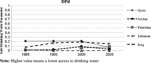 Figure 5 Refer to the image caption for details.