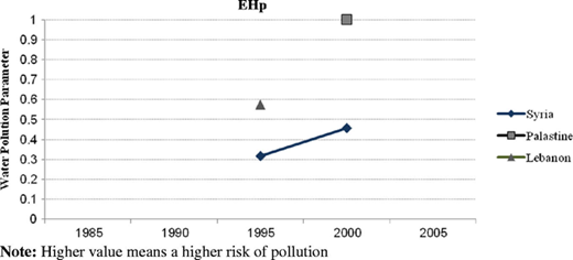 Figure 6 Refer to the image caption for details.