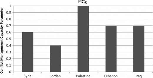 Figure 10 Refer to the image caption for details.