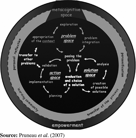 Figure 1 Refer to the image caption for details.