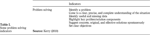 Table I Refer to the image caption for details.
