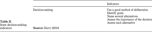 Table II Refer to the image caption for details.