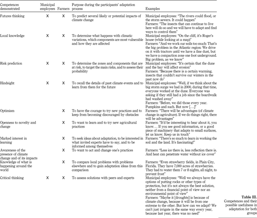 Table III Refer to the image caption for details.