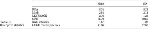 Descriptive statistics Refer to the image caption for details.