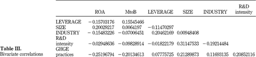 Bivariate correlations Refer to the image caption for details.