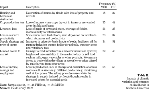 Impacts of climatic variation and extremes on livelihoods in Northern Cameroon Refer to the image caption for details.