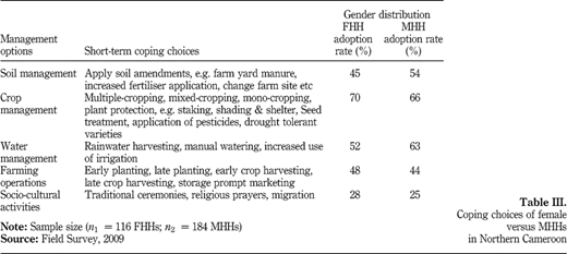 Coping choices of female versus MHHs in Northern Cameroon Refer to the image caption for details.