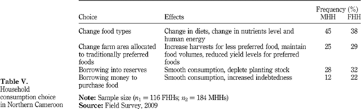 Household consumption choice in Northern Cameroon Refer to the image caption for details.