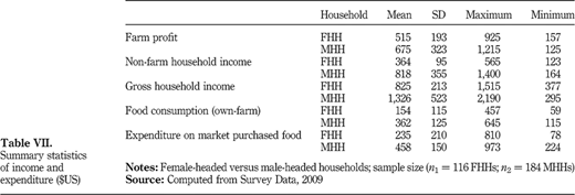 Summary statistics of income and expenditure ($US) Refer to the image caption for details.